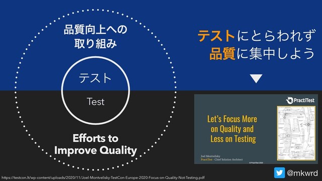 ςετ
Test
඼࣭޲্΁ͷ
औΓ૊Έ
Efforts to
Improve Quality
ςετʹͱΒΘΕͣ
඼࣭ʹूத͠Α͏
⾣
@mkwrd
https://testcon.lt/wp-content/uploads/2020/11/Joel-Montvelisky-TestCon-Europe-2020-Focus-on-Quality-Not-Testing.pdf
