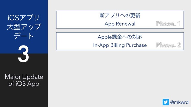 Major Update
of iOS App
J04ΞϓϦ
େܕΞοϓ
σʔτ
3
৽ΞϓϦ΁ͷߋ৽
App Renewal Phase. 1
@mkwrd
Apple՝ۚ΁ͷରԠ
In-App Billing Purchase Phase. 2
