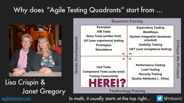 @mkwrd
agiletester.ca/
Why does start from …
HERE!?
In math, it usually starts at the top right…
Lisa Crispin &
Janet Gregory
”Agile Testing Quadrants”
