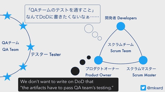 ςελʔ
QAνʔϜ
QA Team
@mkwrd
։ൃऀ Developers
εΫϥϜϚελʔ
Scrum Master
ϓϩμΫτΦʔφʔ
Product Owner
εΫϥϜνʔϜ
Scrum Team
ςελʔ Tester
ʮ2"νʔϜͷςετΛ௨͢͜ͱʯ
ͳΜͯ%P%ʹॻ͖ͨ͘ͳ͍ͳ͊ʜʜ
We don’t want to write on DoD that
“the artifacts have to pass QA team’s testing.”
