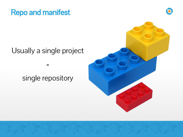 Repo and manifest
Usually a single project
=
single repository
