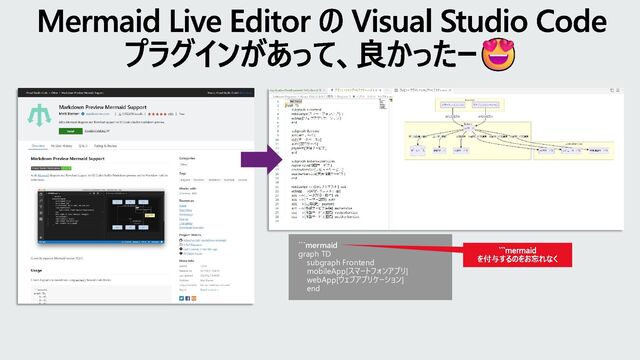 Mermaid Live Editor の Visual Studio Code
プラグインがあって、良かったー
```mermaid
graph TD
subgraph Frontend
mobileApp[スマートフォンアプリ]
webApp[ウェブアプリケーション]
end
```mermaid
を付与するのをお忘れなく
