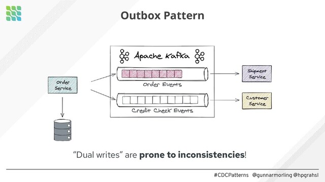 #CDCPatterns @gunnarmorling @hpgrahsl
“Dual writes” are prone to inconsistencies!
Outbox Pattern
