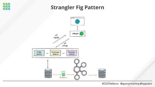 #CDCPatterns @gunnarmorling @hpgrahsl
Strangler Fig Pattern
