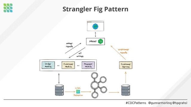 #CDCPatterns @gunnarmorling @hpgrahsl
Strangler Fig Pattern
