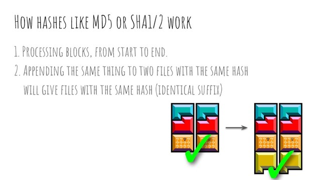 1. Processing blocks, from start to end.
2. Appending the same thing to two ﬁles with the same hash
will give ﬁles with the same hash (identical suffix)
How hashes like MD5 or SHA1/2 work
✓ ✓
