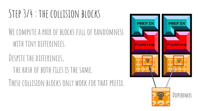 Step 3/4 : the collision blocks
We compute a pair of blocks full of randomness
with tiny differences.
Despite the differences,
the hash of both ﬁles is the same.
These collision blocks only work for that preﬁx.
PREFIX
Padding
PREFIX
Padding
Differences
