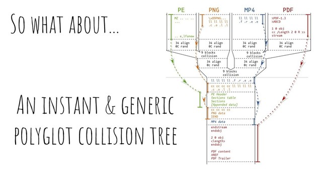 An instant & generic
polyglot collision tree
So what about...
