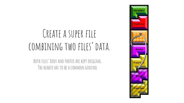 Create a super ﬁle
combining two ﬁles’ data.
Both ﬁles’ Body and Footer are kept original.
The header has to be a common ground.
