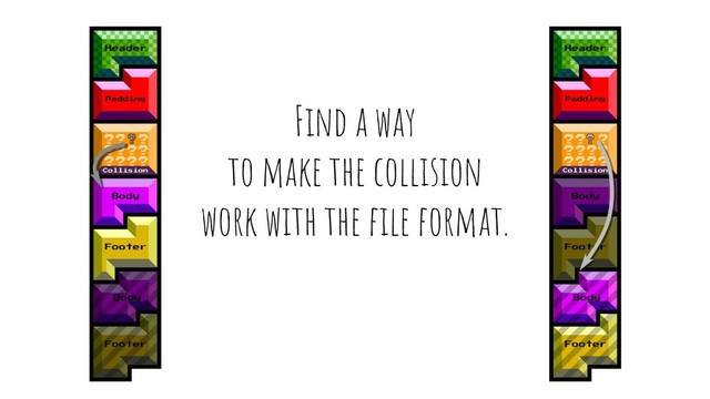 Find a way
to make the collision
work with the ﬁle format.
