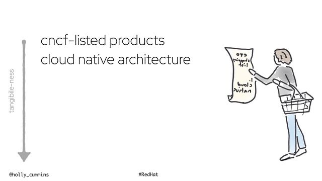 @holly_cummins #RedHat
cncf-listed products
cloud native architecture
tangibile-ness
