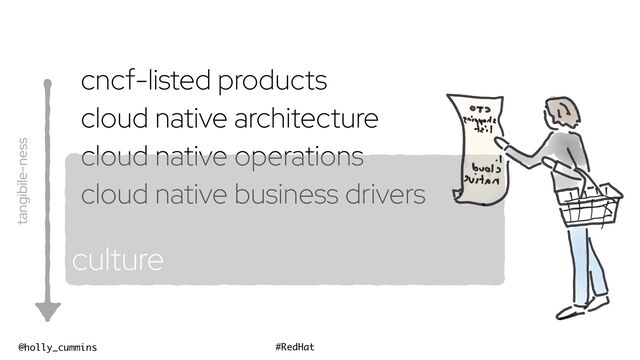 @holly_cummins #RedHat
cncf-listed products
cloud native architecture
cloud native operations
cloud native business drivers
culture
tangibile-ness
