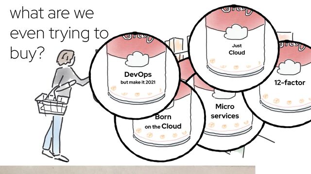 Kubernetes


what are we
even trying to
buy?
Micro


services
Born


on the Cloud
12-factor


Just


Cloud


DevOps


but make it 2021


