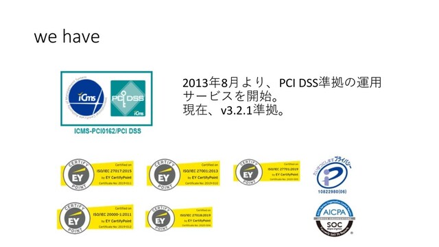 we have
2013年8⽉より、PCI DSS準拠の運⽤
サービスを開始。
現在、v3.2.1準拠。
