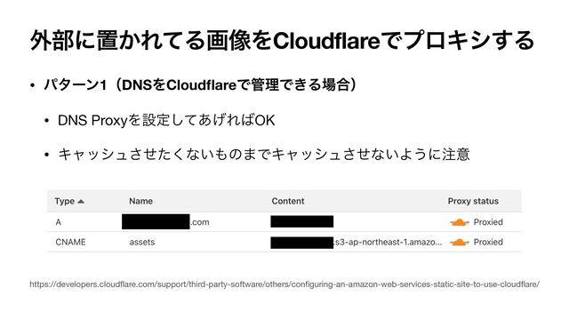 ֎෦ʹஔ͔ΕͯΔը૾ΛCloudflareͰϓϩΩγ͢Δ
• ύλʔϯ1ʢDNSΛCloud
fl
areͰ؅ཧͰ͖Δ৔߹ʣ
• DNS ProxyΛઃఆͯ͋͛͠Ε͹OK

• Ωϟογϡͤͨ͘͞ͳ͍΋ͷ·ͰΩϟογϡͤ͞ͳ͍Α͏ʹ஫ҙ
https://developers.cloud
fl
are.com/support/third-party-software/others/con
fi
guring-an-amazon-web-services-static-site-to-use-cloud
fl
are/

