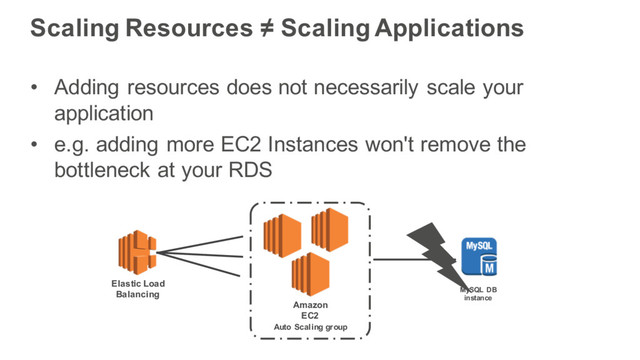 Scaling Resources ≠ Scaling Applications
• Adding resources does not necessarily scale your
application
• e.g. adding more EC2 Instances won't remove the
bottleneck at your RDS
Elastic Load
Balancing
Amazon
EC2
MySQL DB
instance
Auto Scaling group
