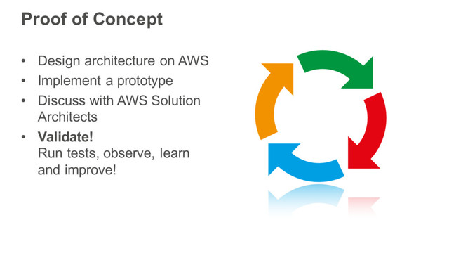 Proof of Concept
• Design architecture on AWS
• Implement a prototype
• Discuss with AWS Solution
Architects
• Validate!
Run tests, observe, learn
and improve!
