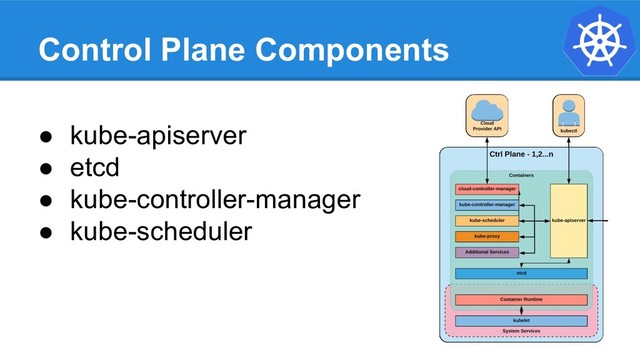 Control Plane Components
● kube-apiserver
● etcd
● kube-controller-manager
● kube-scheduler
