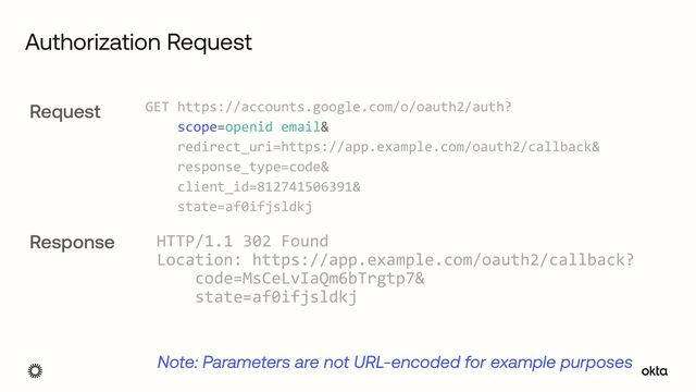 Authorization Request
HTTP/1.1 302 Found
 
Location: https://app.example.com/oauth2/callback?
 
code=MsCeLvIaQm6bTrgtp7&
 
state=af0ifjsldkj
Request
Response
Note: Parameters are not URL-encoded for example purposes
GET https://accounts.google.com/o/oauth2/auth?
 
scope=openid email&
 
redirect_uri=https://app.example.com/oauth2/callback&
 
response_type=code&
 
client_id=812741506391&
 
state=af0ifjsldkj


