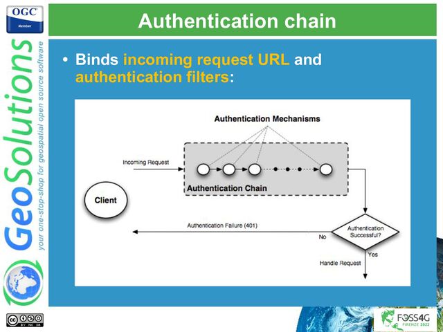Authentication chain
• Binds incoming request URL and
authentication filters:
