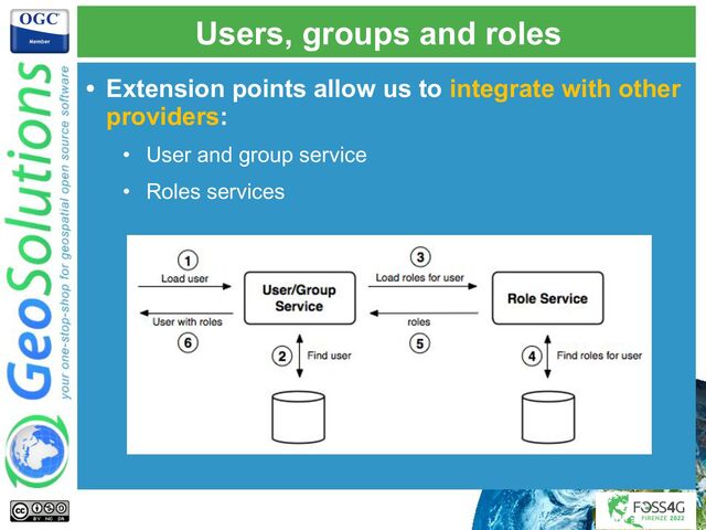 Users, groups and roles
• Extension points allow us to integrate with other
providers:
• User and group service
• Roles services
