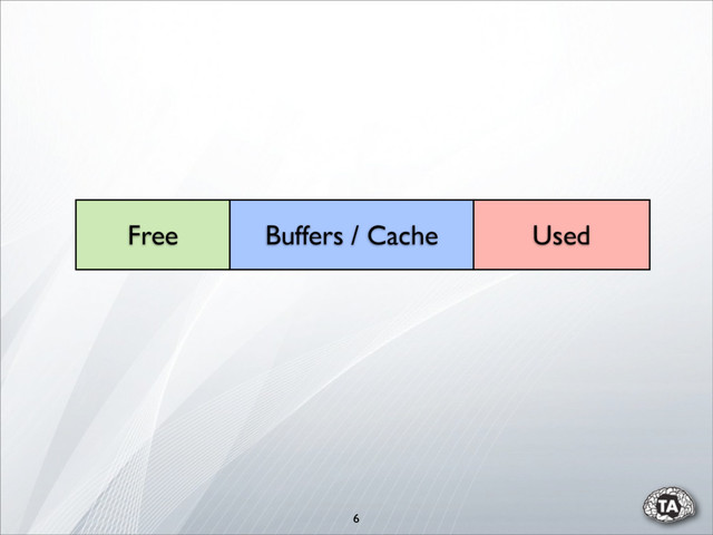 6
Free Used
Buffers / Cache

