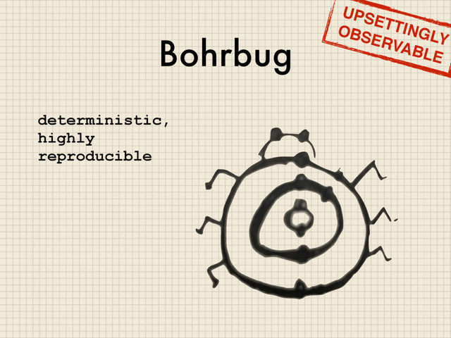 Bohrbug
deterministic,
highly
reproducible
UPSETTINGLY
OBSERVABLE
