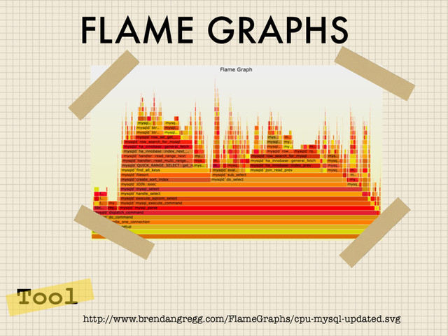 FLAME GRAPHS
http://www.brendangregg.com/FlameGraphs/cpu-mysql-updated.svg
Tool
