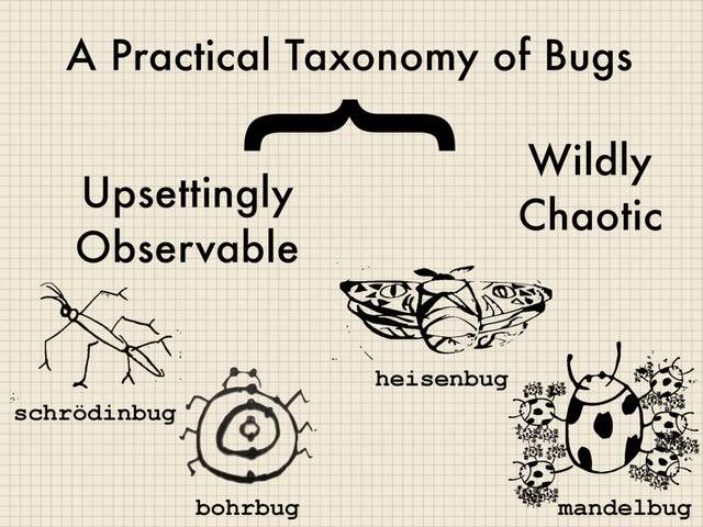 A Practical Taxonomy of Bugs
Upsettingly
Observable
Wildly
Chaotic
{
bohrbug
schrödinbug
mandelbug
heisenbug
