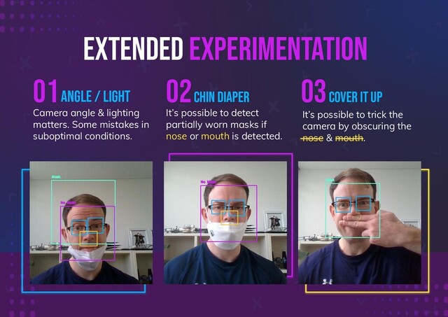 EXTENDED EXPERIMENTATION
Camera angle & lighting
matters. Some mistakes in
suboptimal conditions.
01Angle / light
02
It’s possible to detect
partially worn masks if
nose or mouth is detected.
03
It’s possible to trick the
camera by obscuring the
nose & mouth.
COVER it up
Chin diaper
