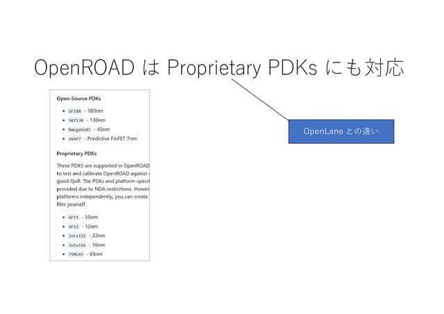 OpenROAD は Proprietary PDKs にも対応
OpenLane との違い
