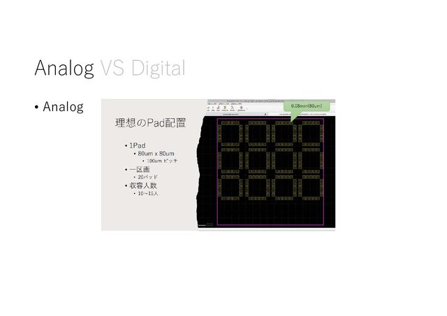 Analog VS Digital
• Analog
