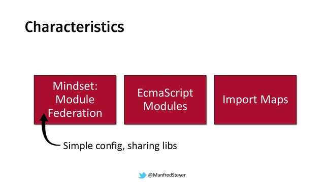 @ManfredSteyer
Mindset:
Module
Federation
EcmaScript
Modules
Import Maps
Simple config, sharing libs
