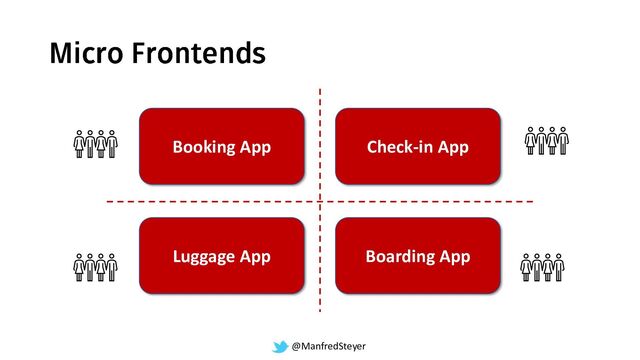 @ManfredSteyer
Booking App Check-in App
Boarding App
Luggage App
