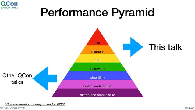 @alblue
©2020 Alex Blewitt
distributed architecture
system architecture
algorithm
hardware
cpu
memory
inst
Performance Pyramid
This talk
Other QCon

talks
https://www.infoq.com/qconlondon2020/
