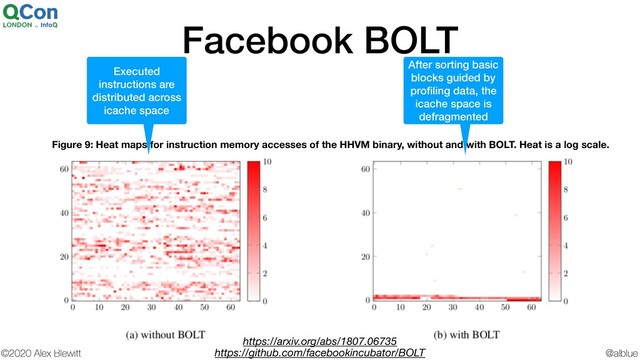@alblue
©2020 Alex Blewitt
Facebook BOLT
https://arxiv.org/abs/1807.06735
Figure 9: Heat maps for instruction memory accesses of the HHVM binary, without and with BOLT. Heat is a log scale.
Executed
instructions are
distributed across
icache space
After sorting basic
blocks guided by
proﬁling data, the
icache space is
defragmented
https://github.com/facebookincubator/BOLT
