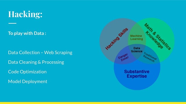 Hacking:
To play with Data :
Data Collection – Web Scraping
Data Cleaning & Processing
Code Optimization
Model Deployment
