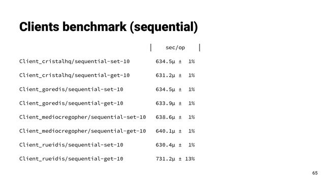 │ sec/op │
Client_cristalhq/sequential-set-10 634.5µ ± 1%
Client_cristalhq/sequential-get-10 631.2µ ± 1%
Client_goredis/sequential-set-10 634.5µ ± 1%
Client_goredis/sequential-get-10 633.9µ ± 1%
Client_mediocregopher/sequential-set-10 638.6µ ± 1%
Client_mediocregopher/sequential-get-10 640.1µ ± 1%
Client_rueidis/sequential-set-10 630.4µ ± 1%
Client_rueidis/sequential-get-10 731.2µ ± 13%
Clients benchmark (sequential)
65

