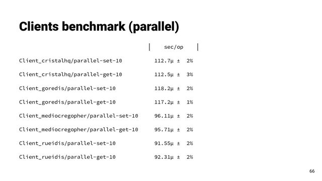 Clients benchmark (parallel)
│ sec/op │
Client_cristalhq/parallel-set-10 112.7µ ± 2%
Client_cristalhq/parallel-get-10 112.5µ ± 3%
Client_goredis/parallel-set-10 118.2µ ± 2%
Client_goredis/parallel-get-10 117.2µ ± 1%
Client_mediocregopher/parallel-set-10 96.11µ ± 2%
Client_mediocregopher/parallel-get-10 95.71µ ± 2%
Client_rueidis/parallel-set-10 91.55µ ± 2%
Client_rueidis/parallel-get-10 92.31µ ± 2%
66
