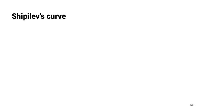 Shipilev’s curve
68
