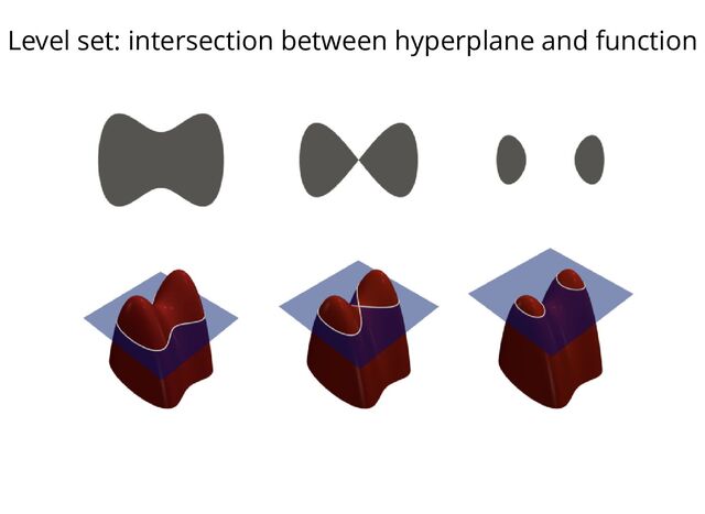 Level set: intersection between hyperplane and function
