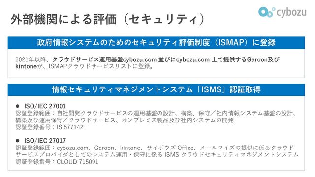 外部機関による評価（セキュリティ）
政府情報システムのためのセキュリティ評価制度（ISMAP）に登録
2021年以降、クラウドサービス運⽤基盤cybozu.com 並びにcybozu.com 上で提供するGaroon及び
kintoneが、ISMAPクラウドサービスリストに登録。
情報セキュリティマネジメントシステム「ISMS」認証取得
l ISO/IEC 27001
認証登録範囲：⾃社開発クラウドサービスの運⽤基盤の設計、構築、保守／社内情報システム基盤の設計、
構築及び運⽤保守／クラウドサービス、オンプレミス製品及び社内システムの開発
認証登録番号：IS 577142
l ISO/IEC 27017
認証登録範囲：cybozu.com、Garoon、kintone、サイボウズ Office、メールワイズの提供に係るクラウド
サービスプロバイダとしてのシステム運⽤・保守に係る ISMS クラウドセキュリティマネジメントシステム
認証登録番号：CLOUD 715091

