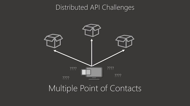 Multiple Point of Contacts
????
????
????
????
Distributed API Challenges
