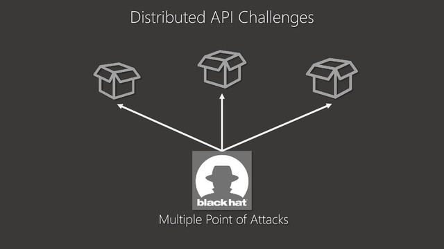 Multiple Point of Attacks
Distributed API Challenges
