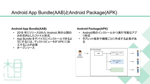 Android App Bundle(AAB)とAndroid Package(APK)
Android App Bundle(AAB)
24
• 2018 年にリリースされた Android 用の公開の
みを目的としたファイル形式
• App Bundle をデバイスにインストールできるよ
うにするには、ディストリビュータが APK に加
工することが必要
• オープンソース
Android Package(APK)
• Android用のインストールかつ実行可能なアプ
リ形式
• タブレット端末や機種ごとに作成する必要があ
る
