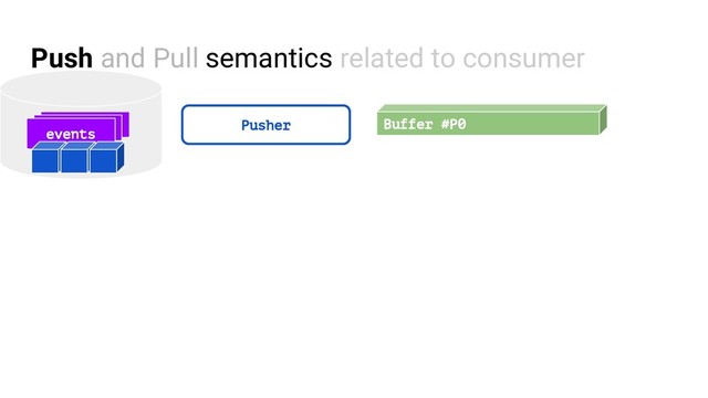 Push and Pull semantics related to consumer
events
Pusher Buffer #P0
