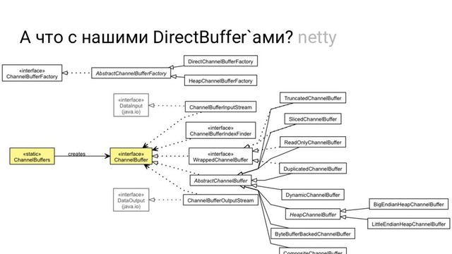 А что с нашими DirectBuffer`ами? netty
