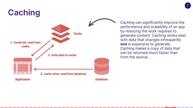 Caching
Caching can significantly improve the
performance and scalability of an app
by reducing the work required to
generate content. Caching works best
with data that changes infrequently
and is expensive to generate.
Caching makes a copy of data that
can be returned much faster than
from the source.
