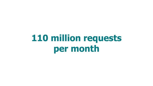 110 million requests
per month
