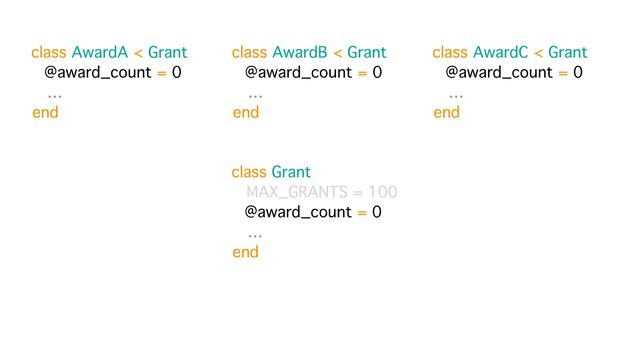 class AwardA < Grant
@award_count = 0
…
end
class AwardB < Grant
@award_count = 0
…
end
class AwardC < Grant
@award_count = 0
…
end
class Grant 
MAX_GRANTS = 100
@award_count = 0
…
end
